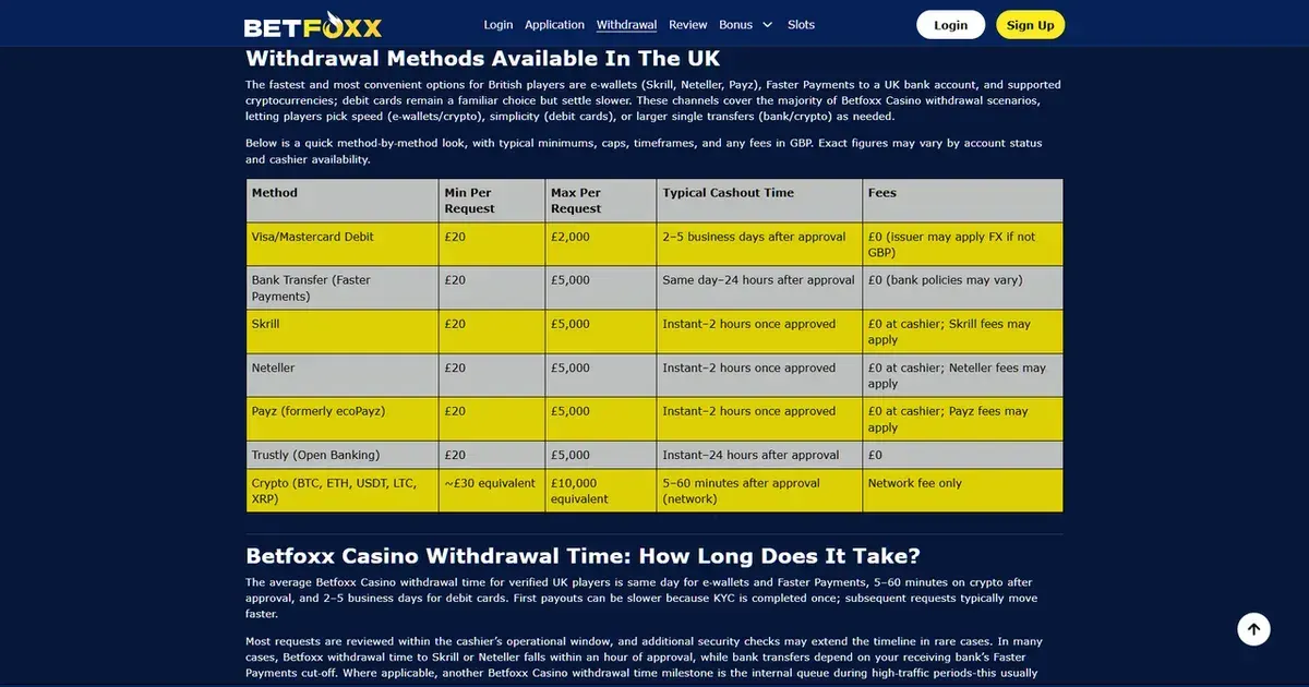 betfoxx casino