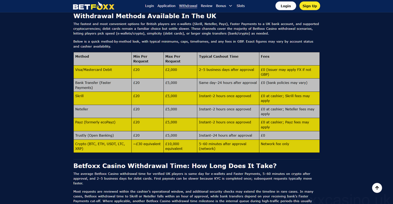 Betfoxx Casino Casino